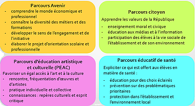 Pour consulter cette présentation résumée, voir la pièce jointe à la rubrique ci-contre